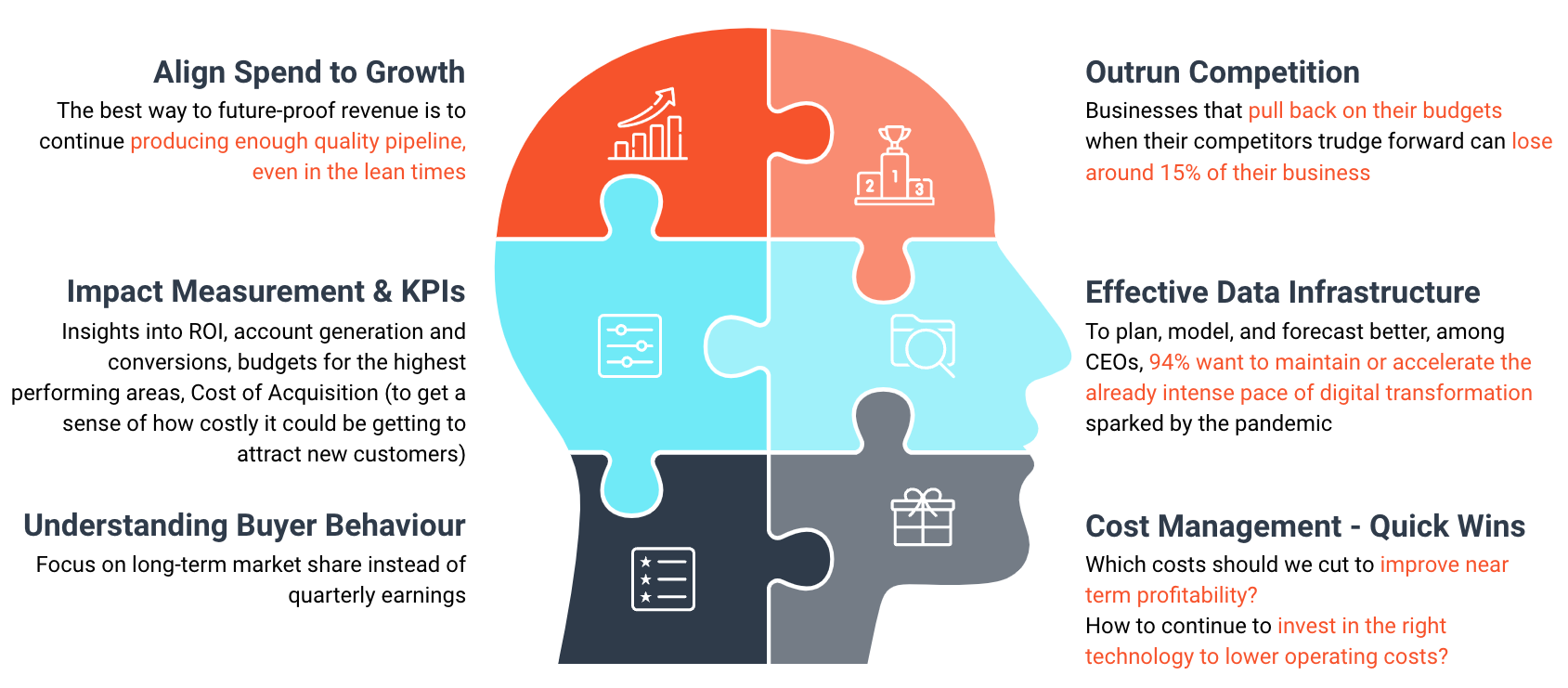 CFO Mindset 2023