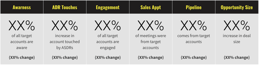 abm-report-example