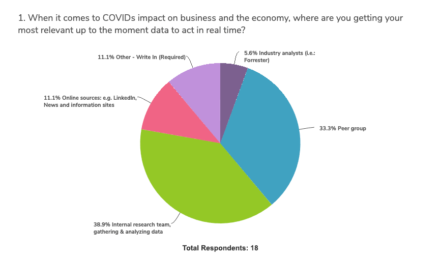 covid-impact-budget-planning-survey-graph-1b