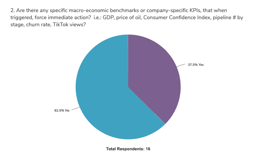 covid-impact-budget-planning-survey-graph-2b