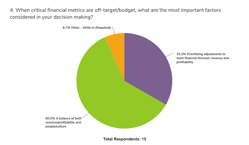 covid-impact-budget-planning-survey-graph-4b