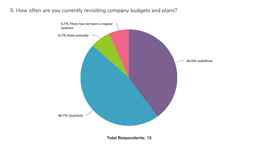 covid-impact-budget-planning-survey-graph-5b