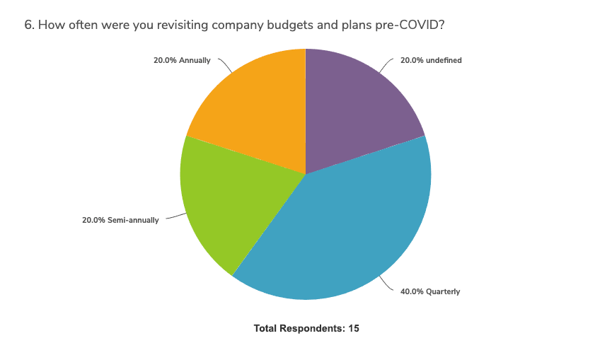 covid-impact-budget-planning-survey-graph-6b