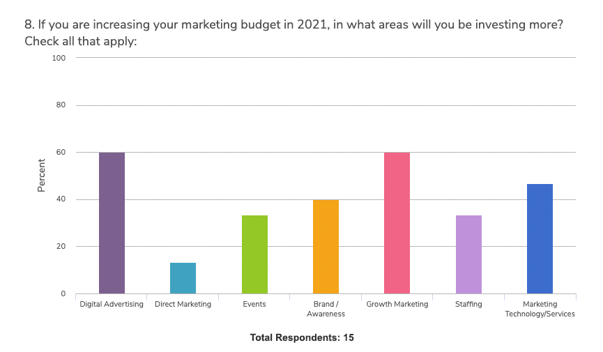 covid-impact-budget-planning-survey-graph-8var