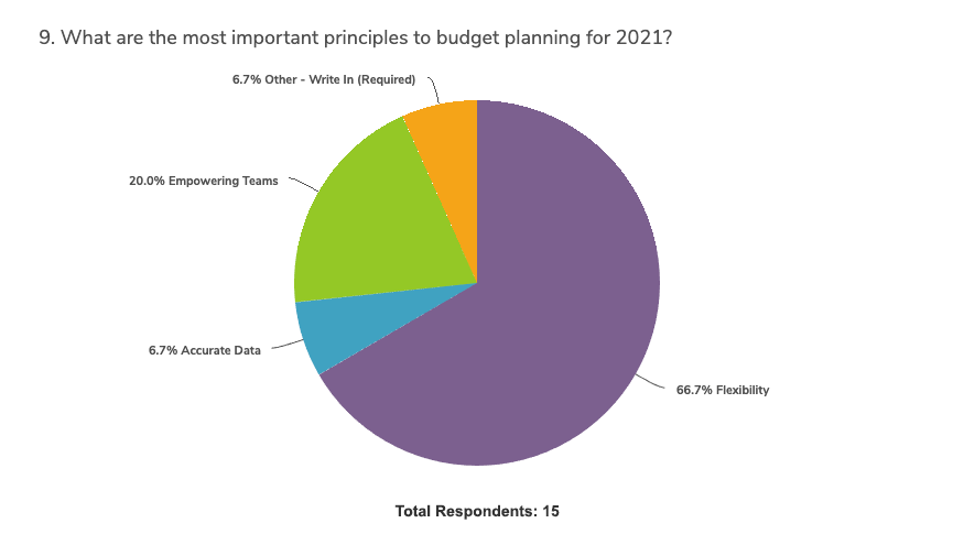 covid-impact-budget-planning-survey-graph-9b