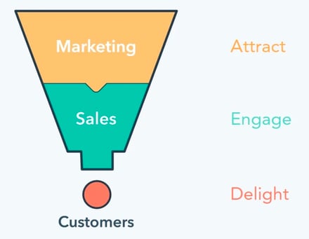 marketing-funnel-v2