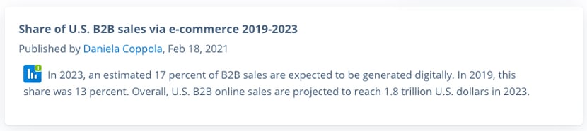 share-of-us-b2b-sales-via-ecommerce-2019-2023-v2b