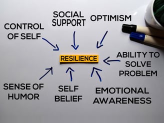 Leadership and Communication During a Crisis