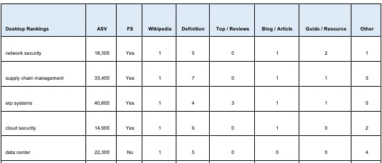 table-1-25-high-volume-b2b-intent-competitive-terms-preview-v2c