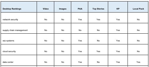 table-2-competitive-terms-ranked-with-video-listings-image-results-questions-knowledge-panel-local-pack-preview-v2