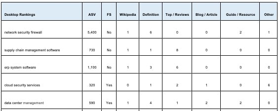 table-3a-analysis-with-variation-with-additional-keyword-modifiers-preview-v2