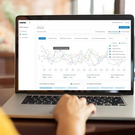 Recession Proof With MarTech