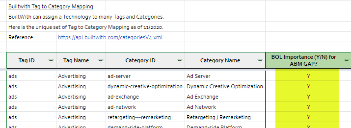 The ABM Blueprint