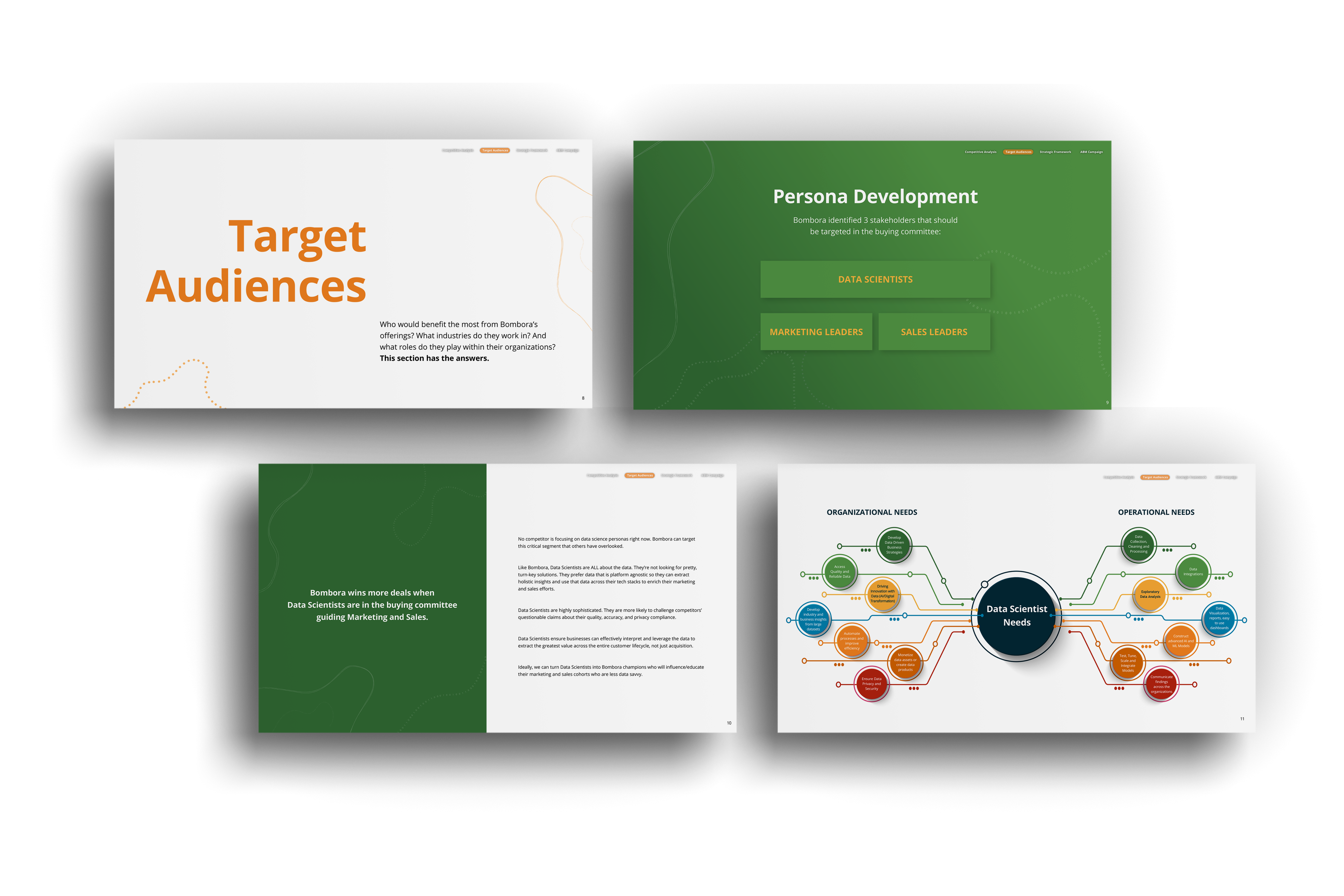 Bombora rebrand creative