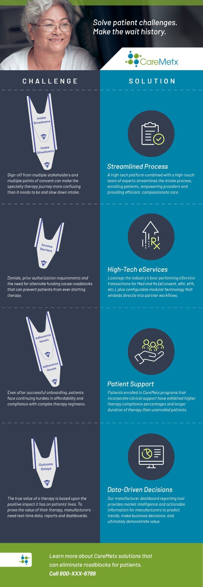 CareMetx patient journey infographic