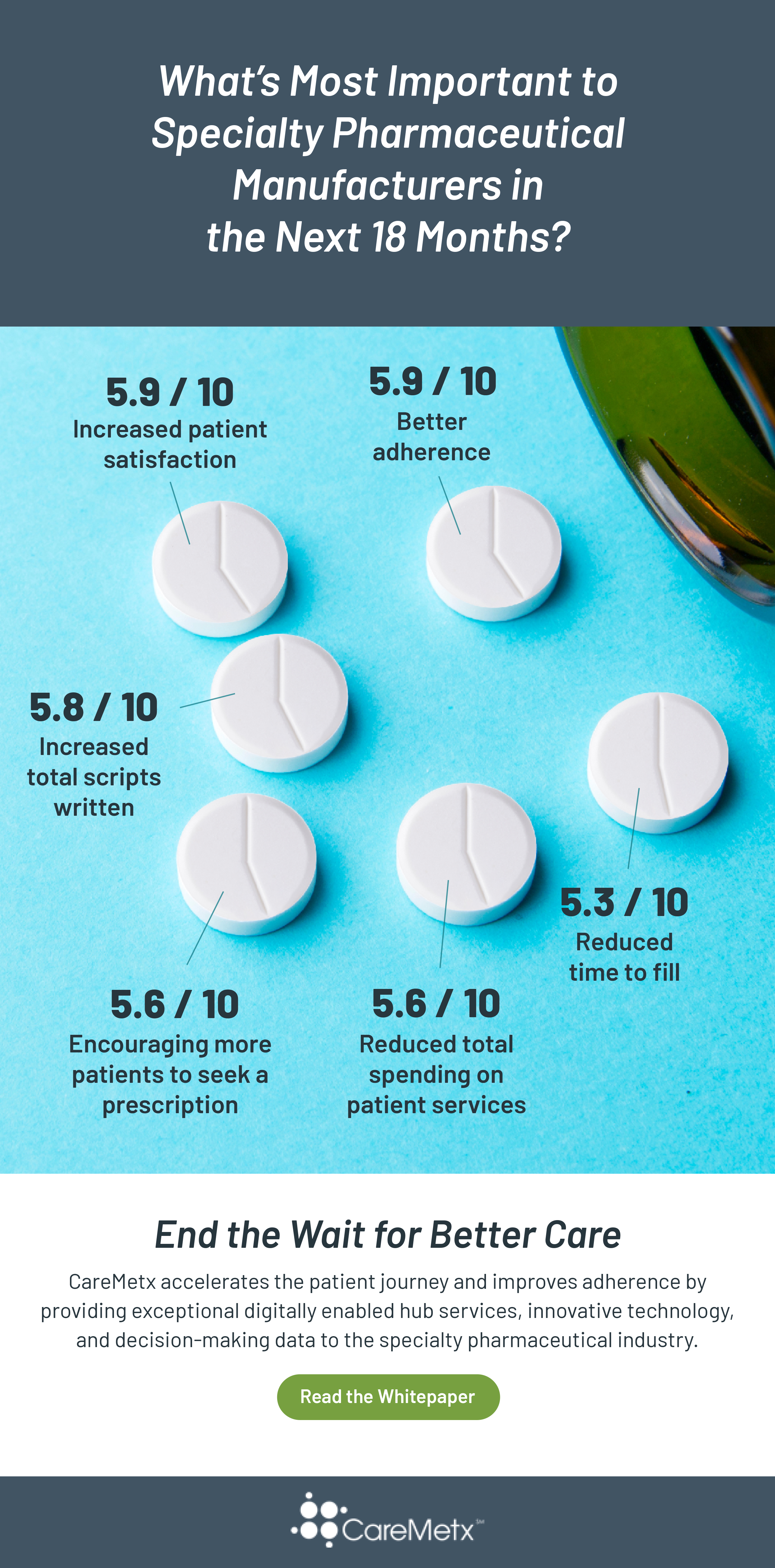 CareMetx Sam infographic