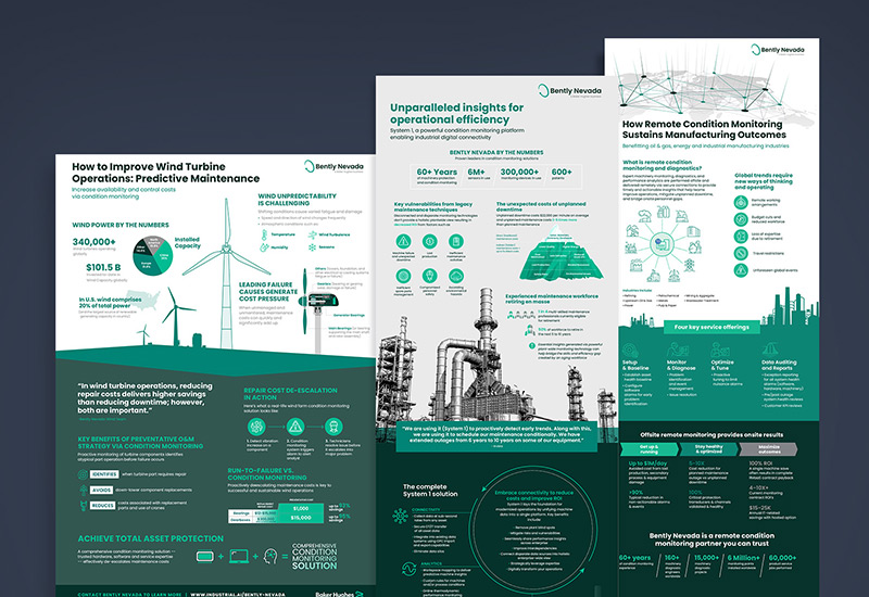 Baker Hughes ABM campaign creative